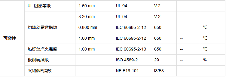 易電鍍PA66-低煙度尼龍66塑料