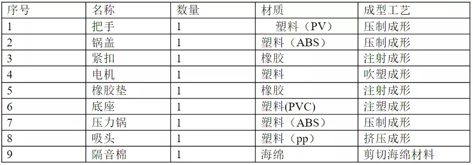 吸塵器的發展趨勢,看看改性塑料有什么可為?