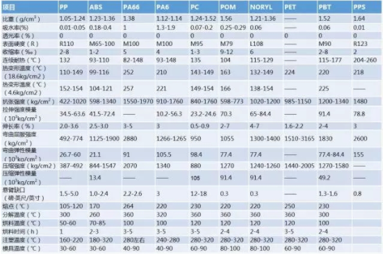玻纖增強塑料數據收集大全