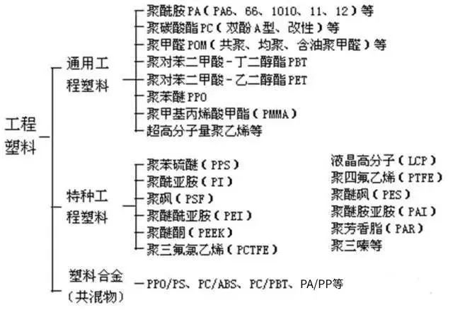 改性尼龍新聞速遞:塑料成本與利潤計算方法