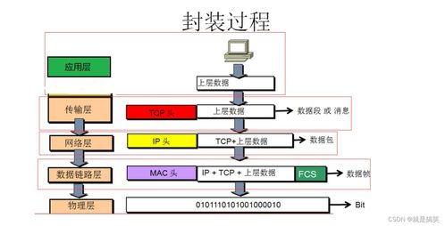 計(jì)算機(jī)網(wǎng)絡(luò)知識點(diǎn)串接與回顧 構(gòu)建高效工程服務(wù)的基石