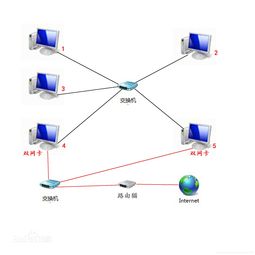 計算機網絡 工程技術服務的核心架構與現代實踐